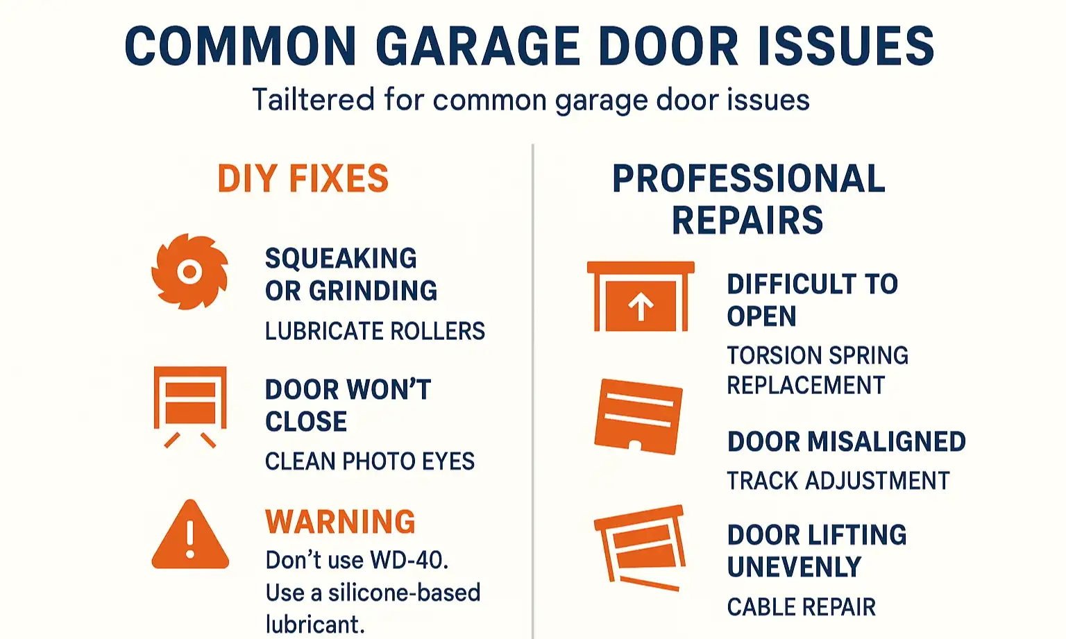 Empower yourself with clear guidance on which garage door problems you can fix and when to call a Dallas professional