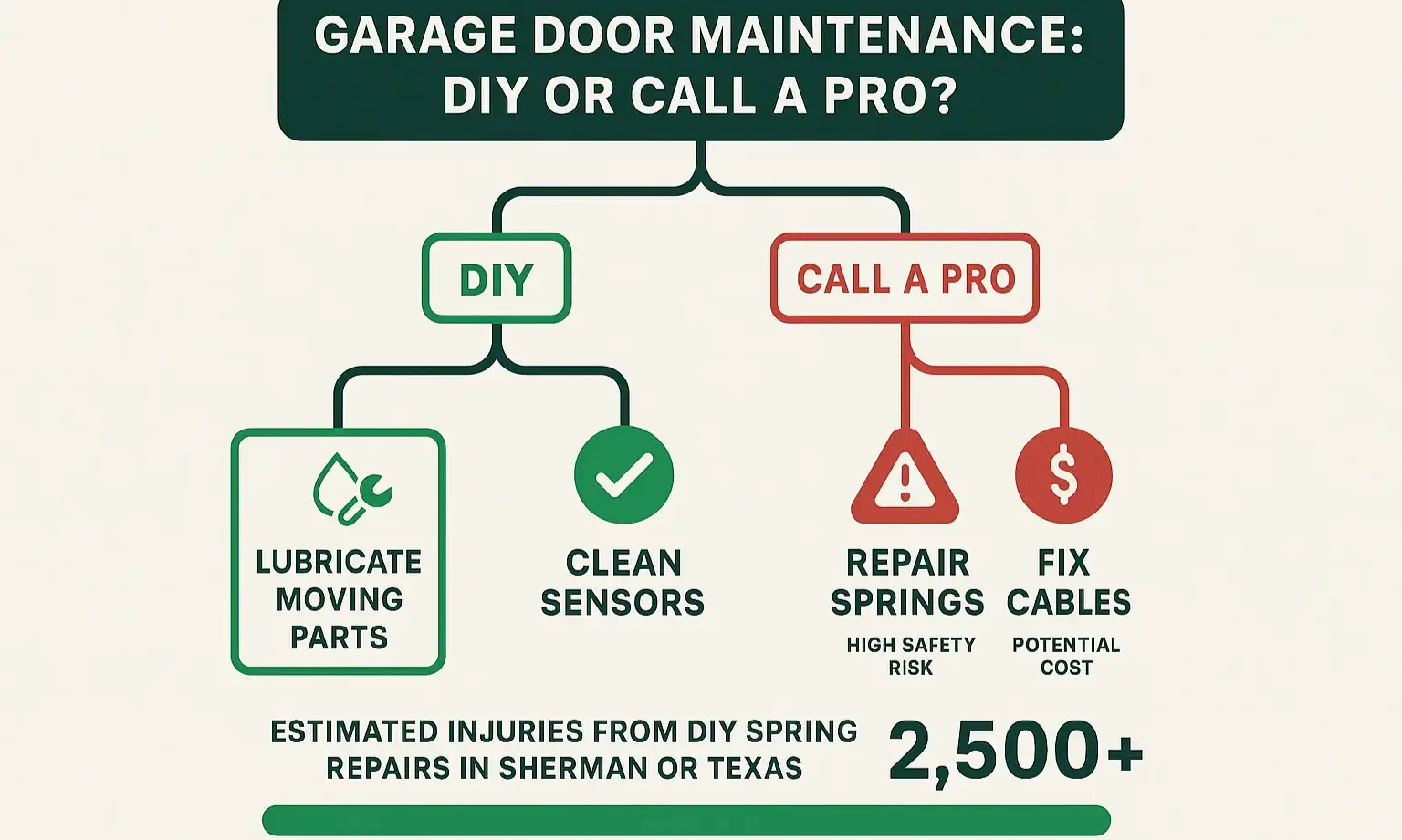 Know when to DIY and when to call a pro — our safety-first guide protects you from costly mistakes and keeps your family safe.