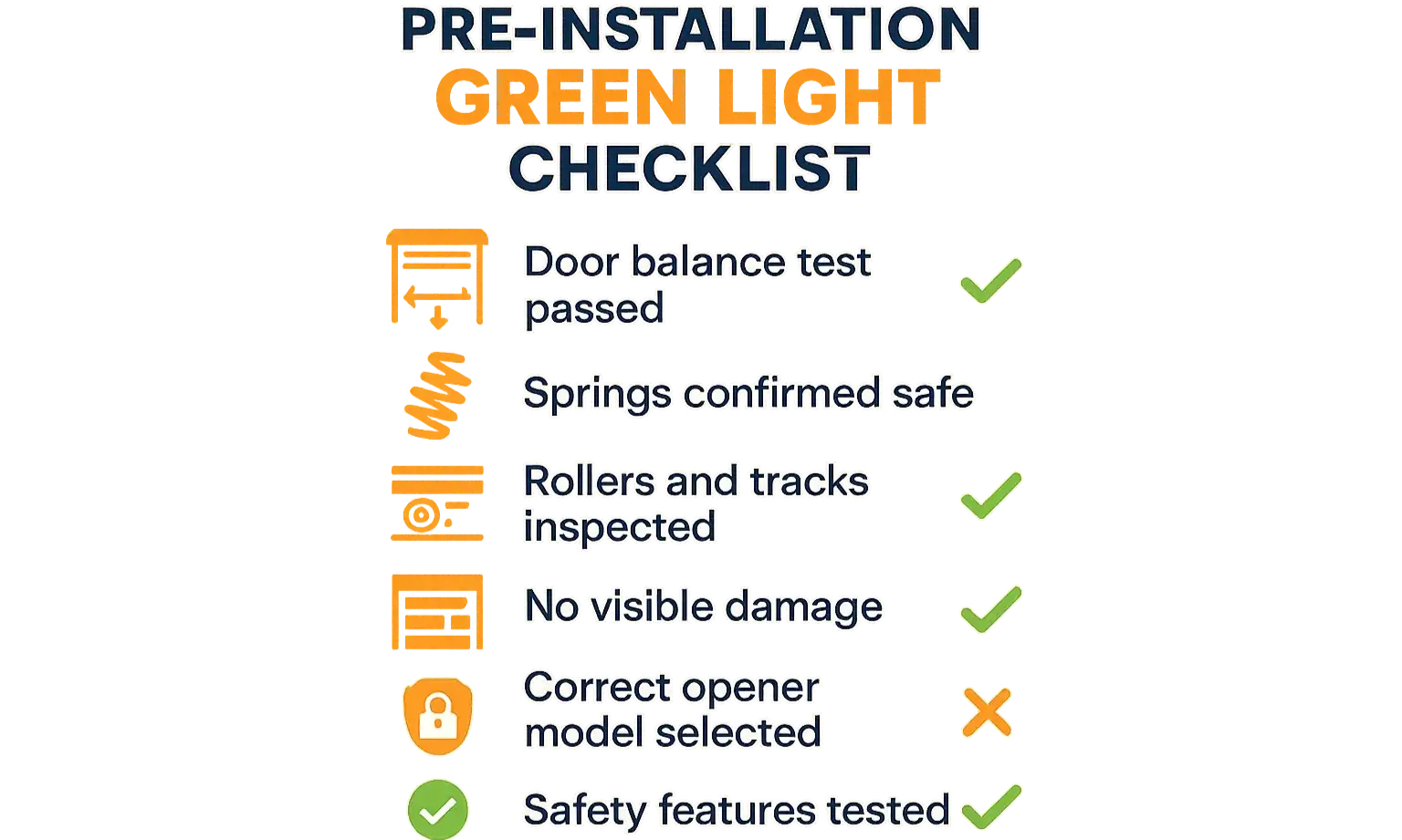 Checklist of pre-install checks: balance, rollers/tracks, and structure, marked ready.
