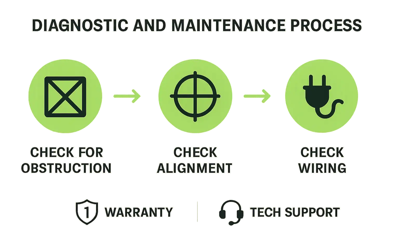 3-step guide to inspect garage door sensor problems