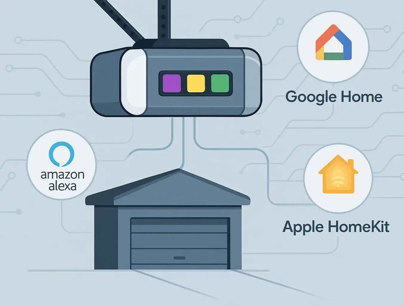 smart garage door opener compatibility photo