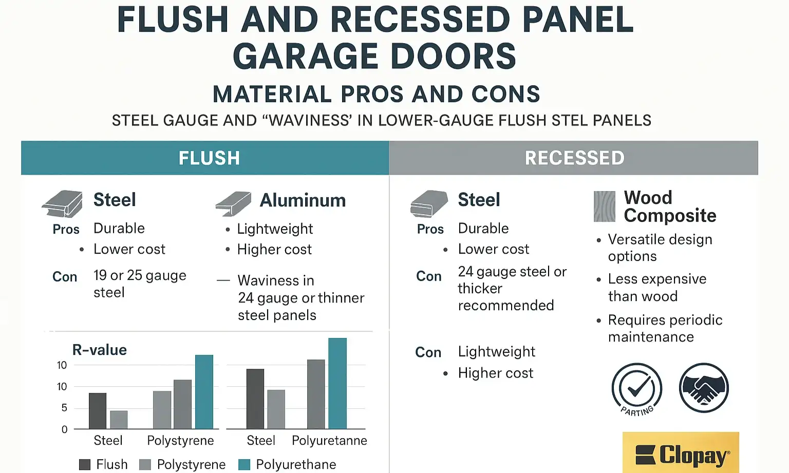 Mastery: Materials, Construction & The Details That Matter