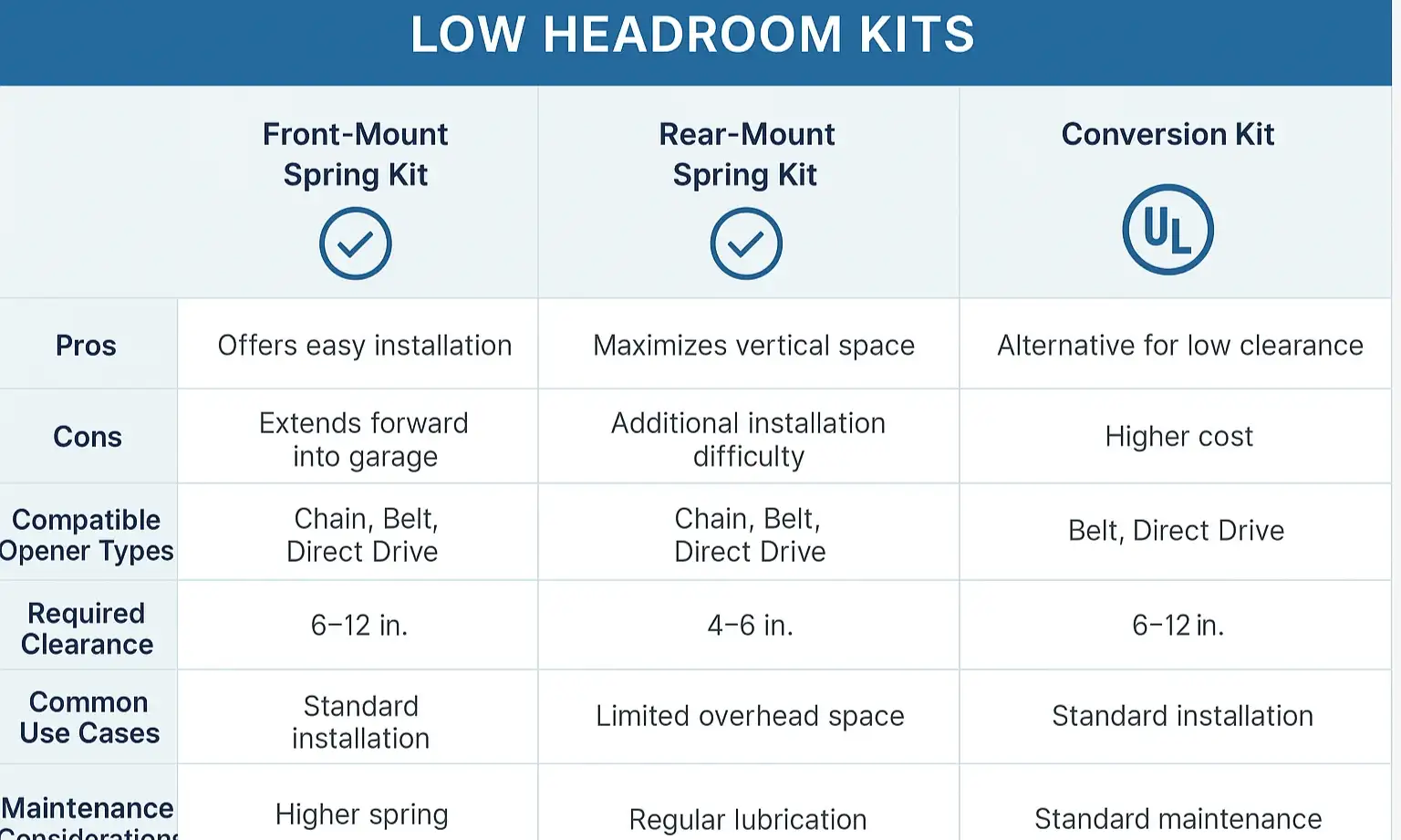 Step-by-step roadmap guides assessment, selection, and installation of low-headroom track systems.