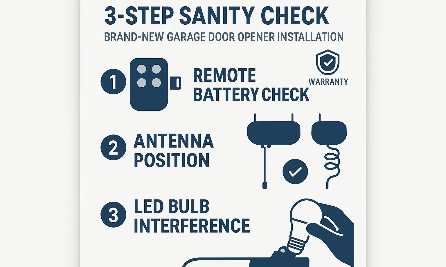 Graphic of 3 quick checks for weak garage door remote signal