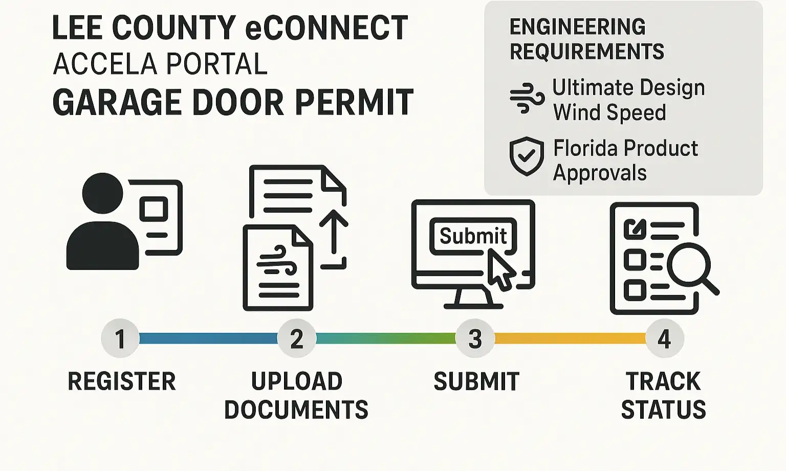 Lee County Permit