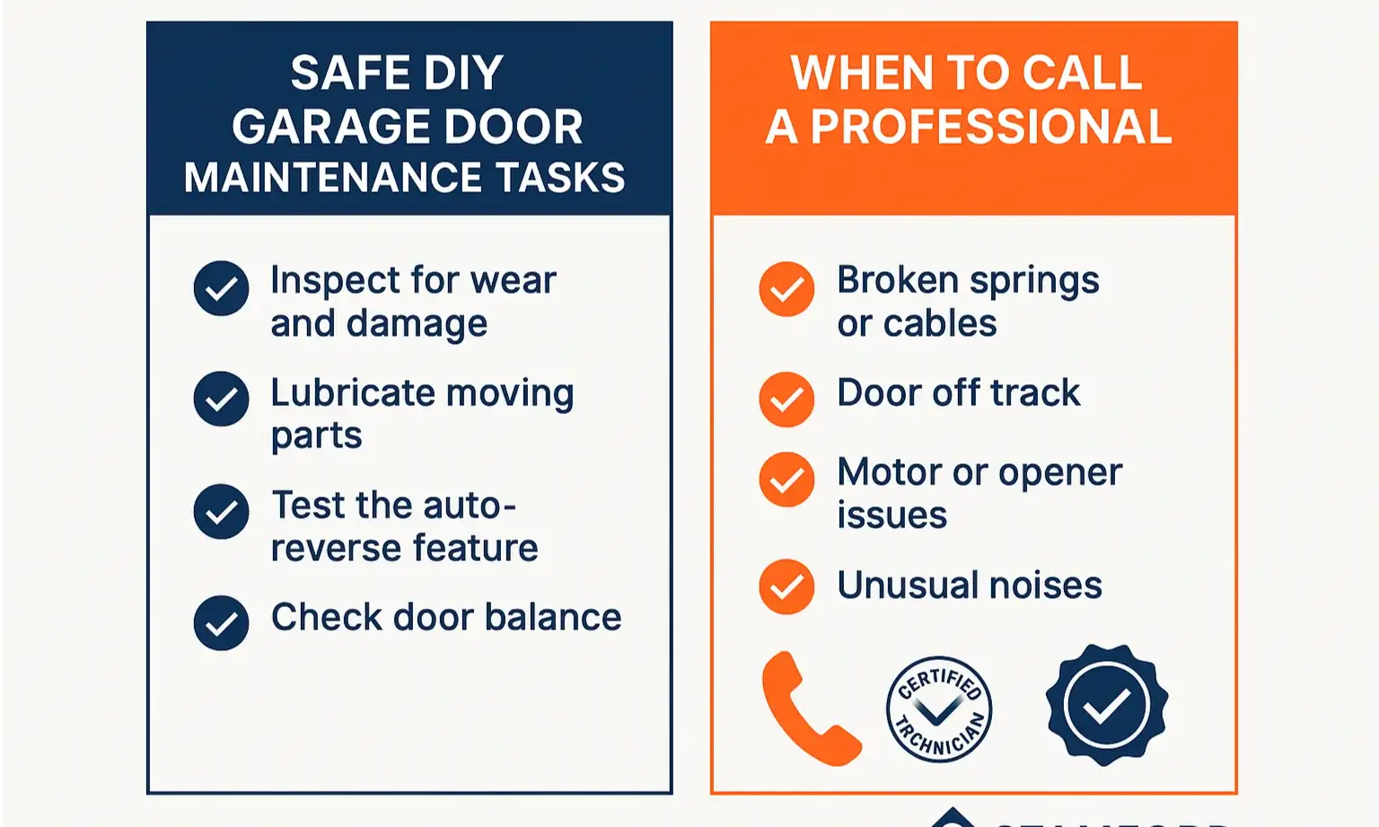 Garage Door Maintenance Checklist