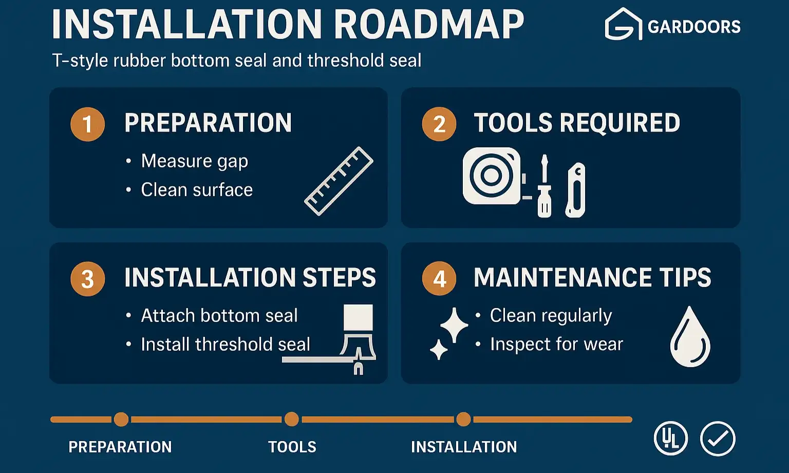 Garage door gap sealing installation steps