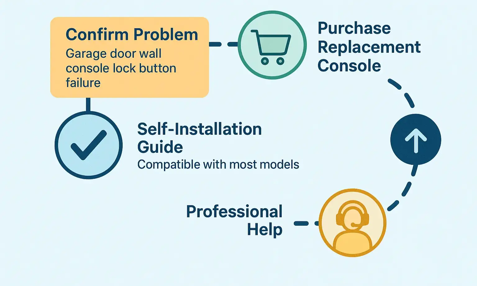 Step-by-step guide to fix your garage door lock issue