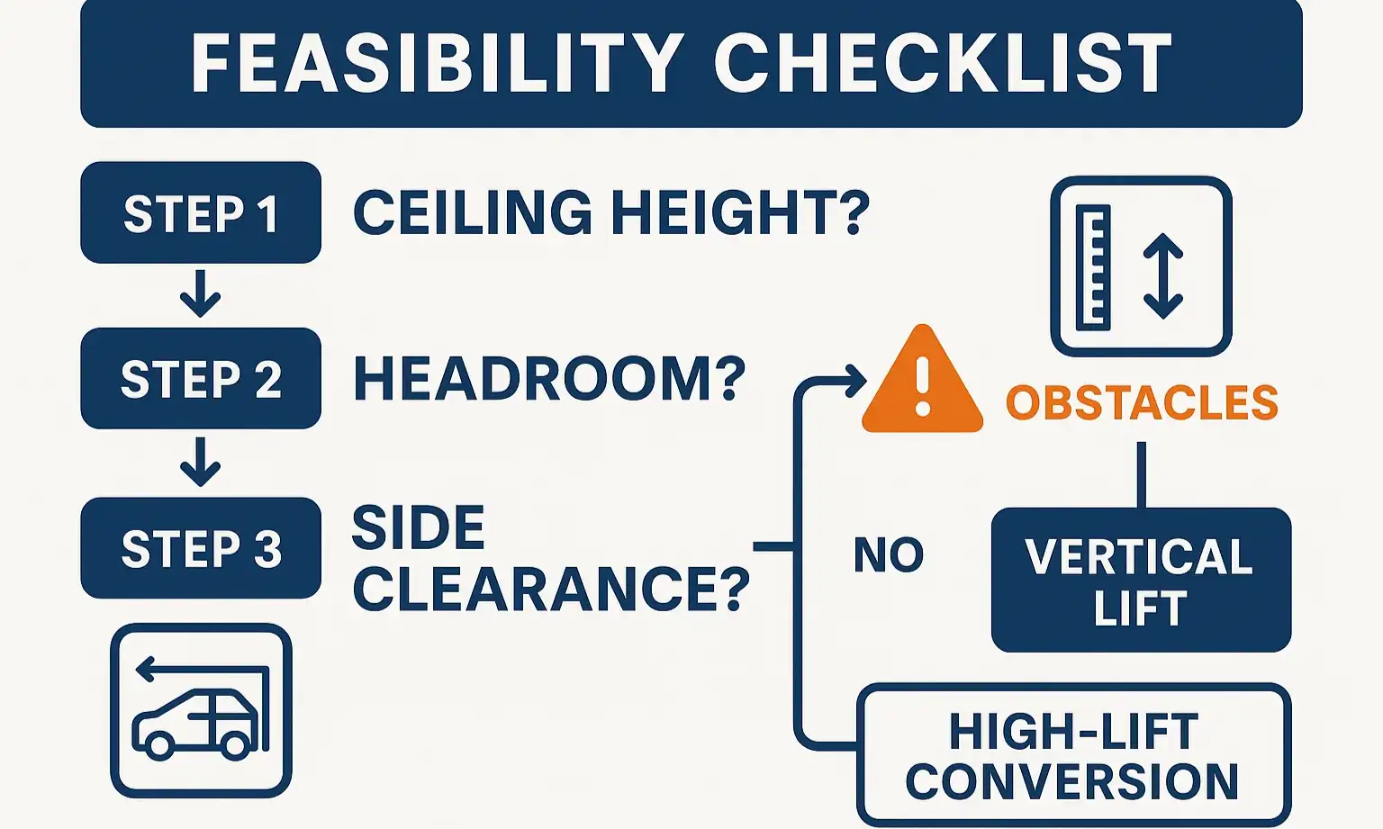  Is This Conversion Right for You