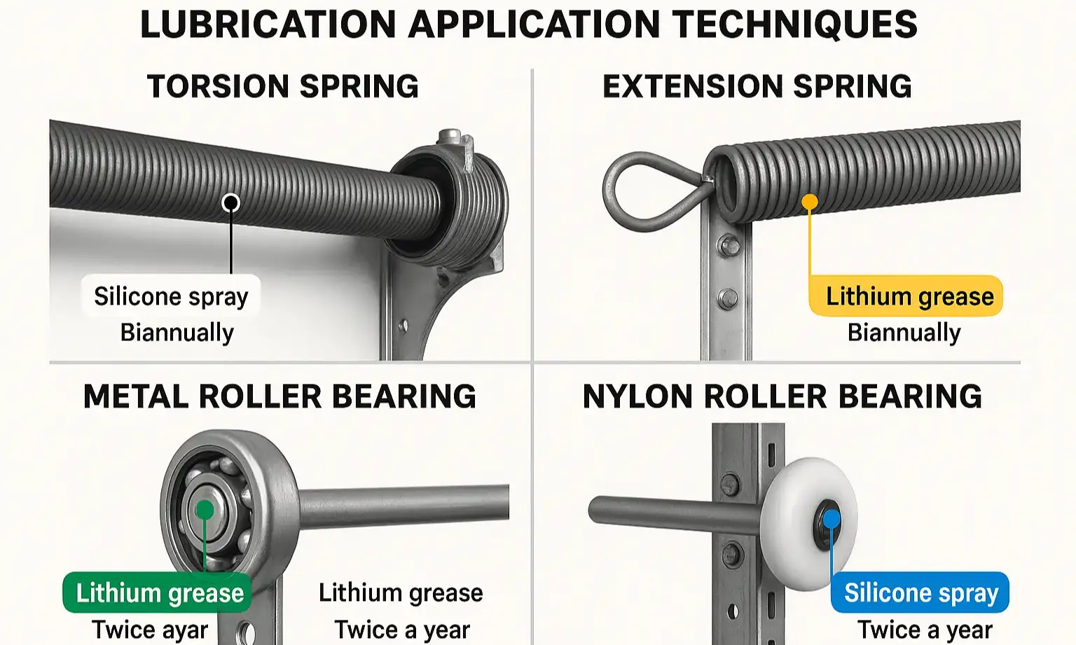 Compare lubrication methods and products for garage door parts to improve performance and extend lifespan.