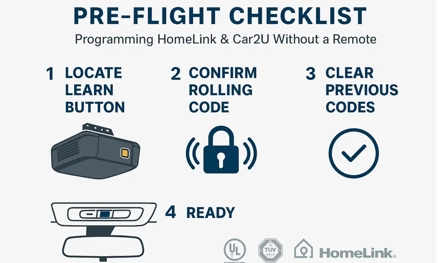 Pre-Flight Checklist: The essential first step to ensure successful programming and avoid common failures