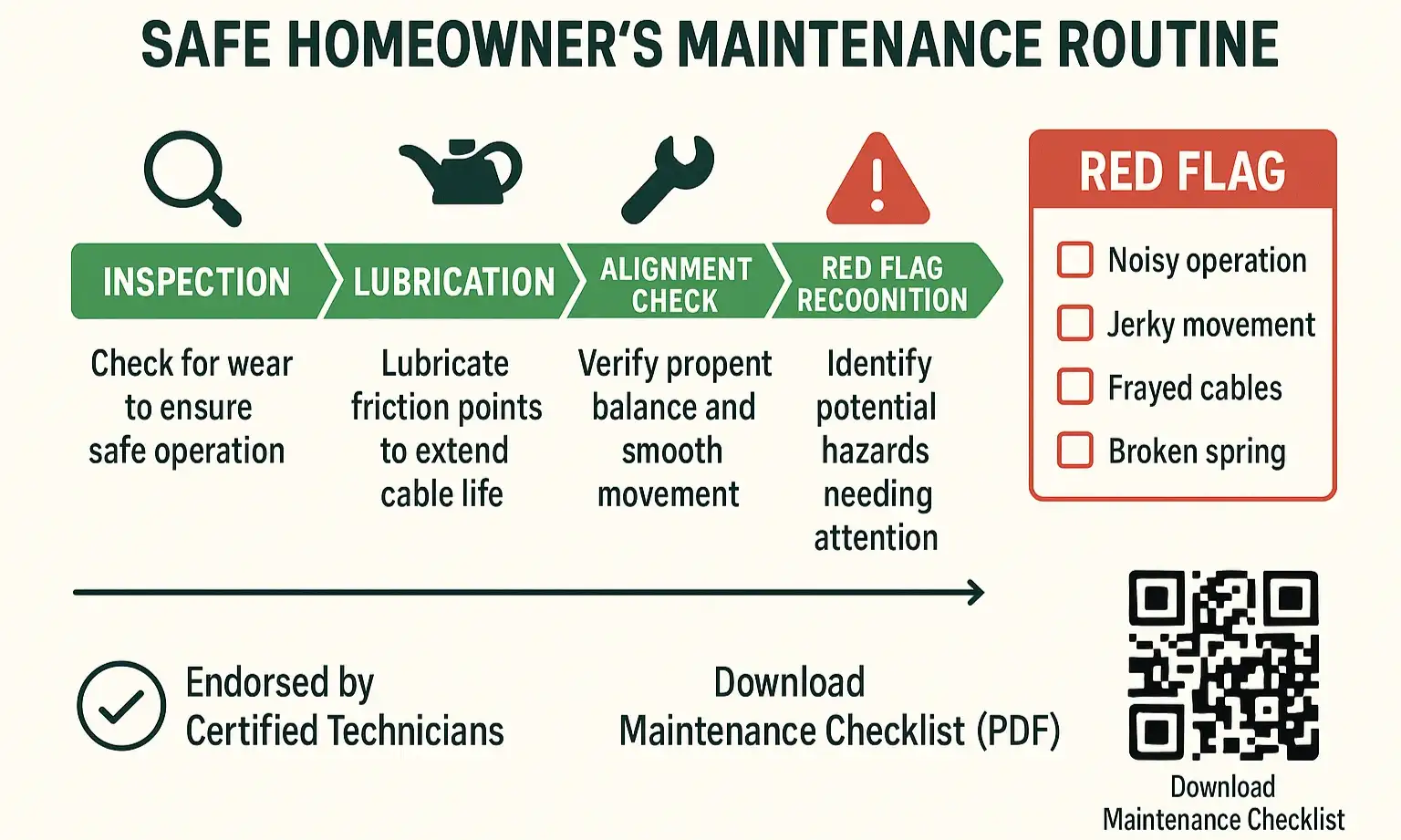 A Safe Maintenance Routine to Prevent Trouble