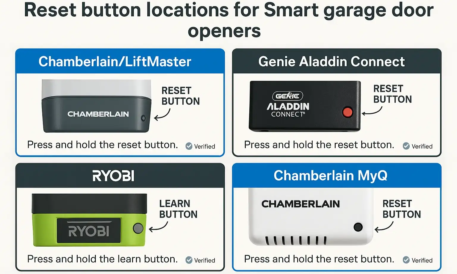 Compare Reset Button Locations Across Opener Brands