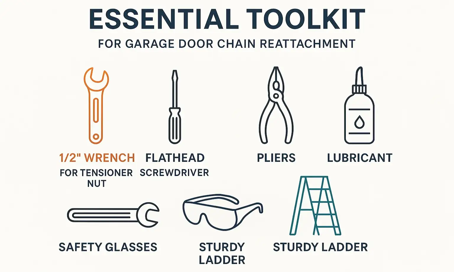 Visual guide for proper garage door chain tension