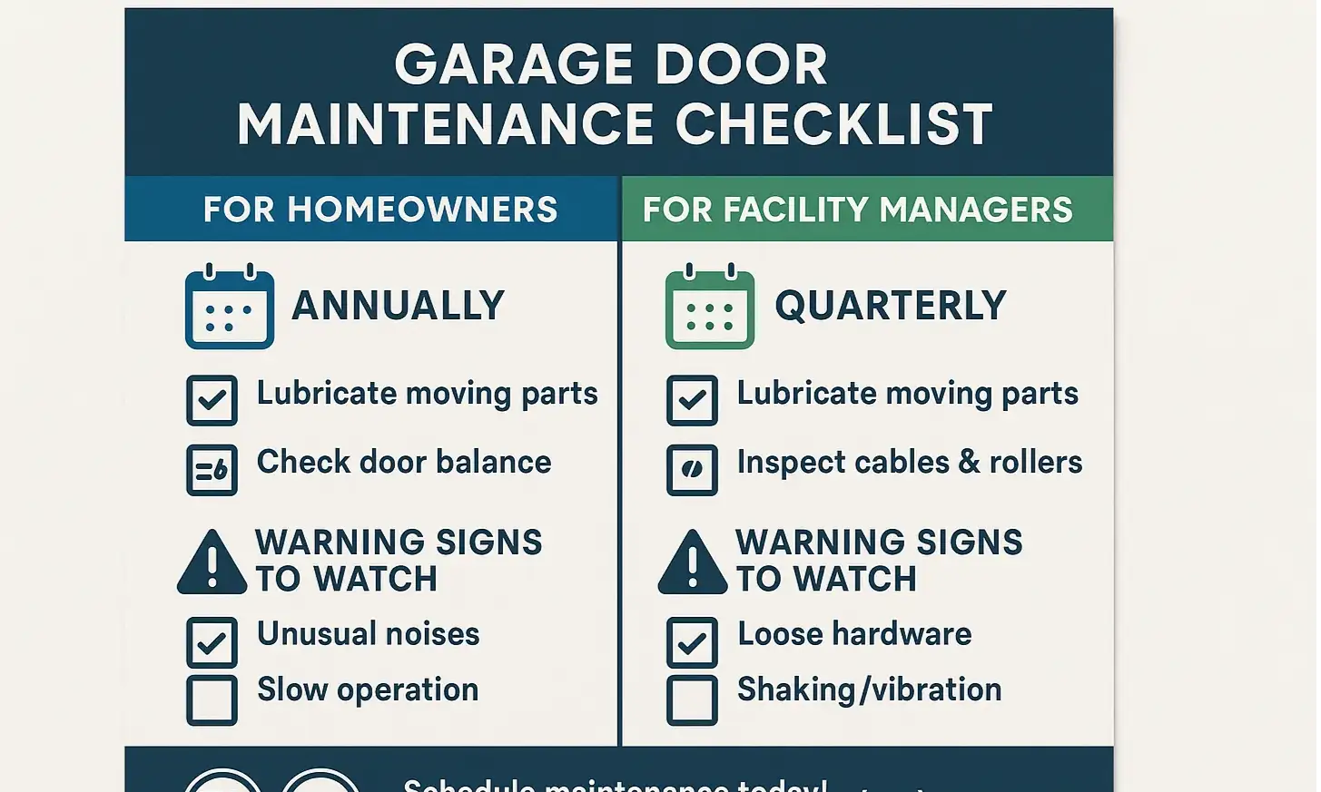 Tailored maintenance checklists empower homeowners and businesses to stay on top of service needs, maximizing door safety, longevity, and performance.