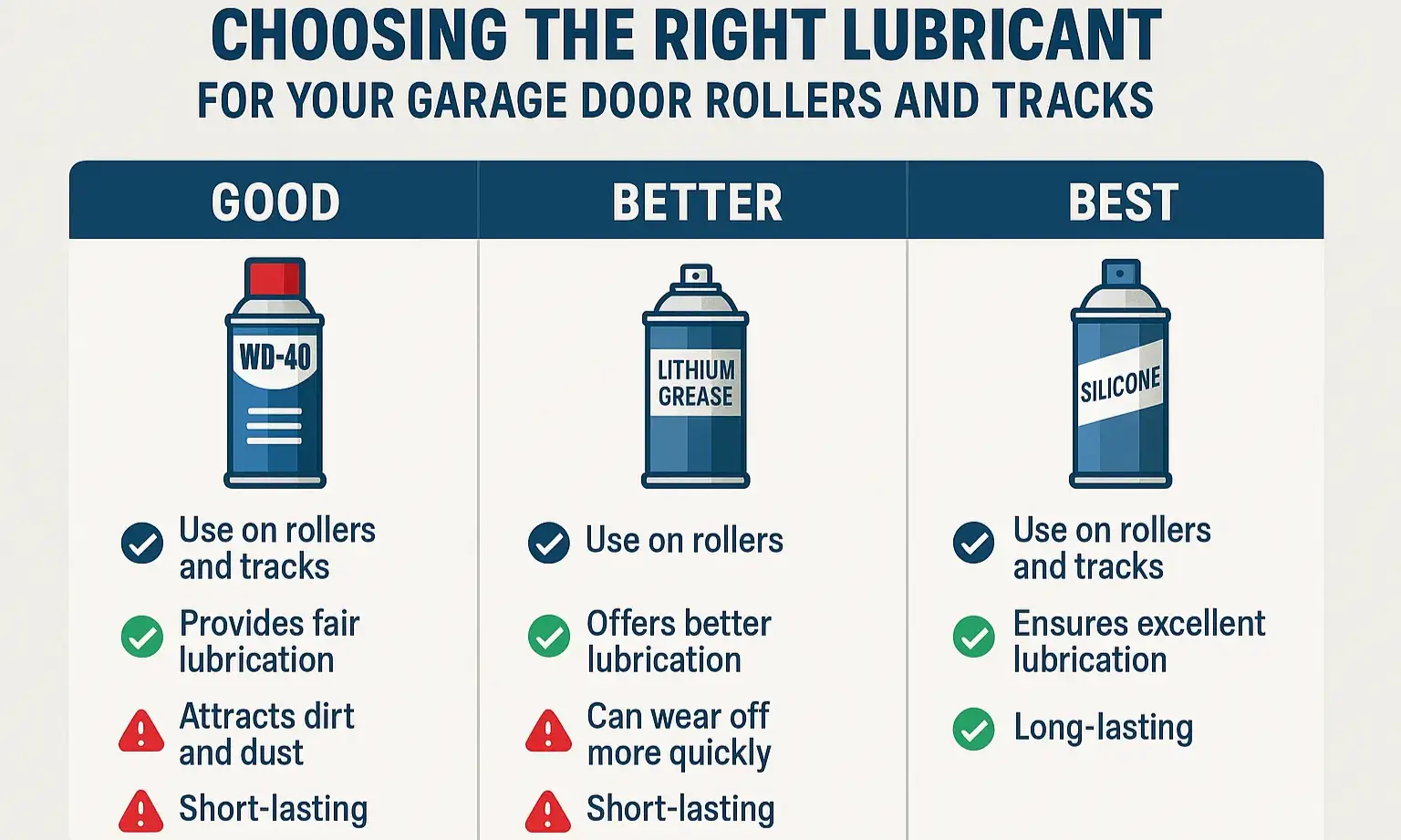 Lubricant Comparison: Understand Which Garage Door Spray Safely Protects Your Tracks and Rollers and Why WD-40 Isn’t the Answer