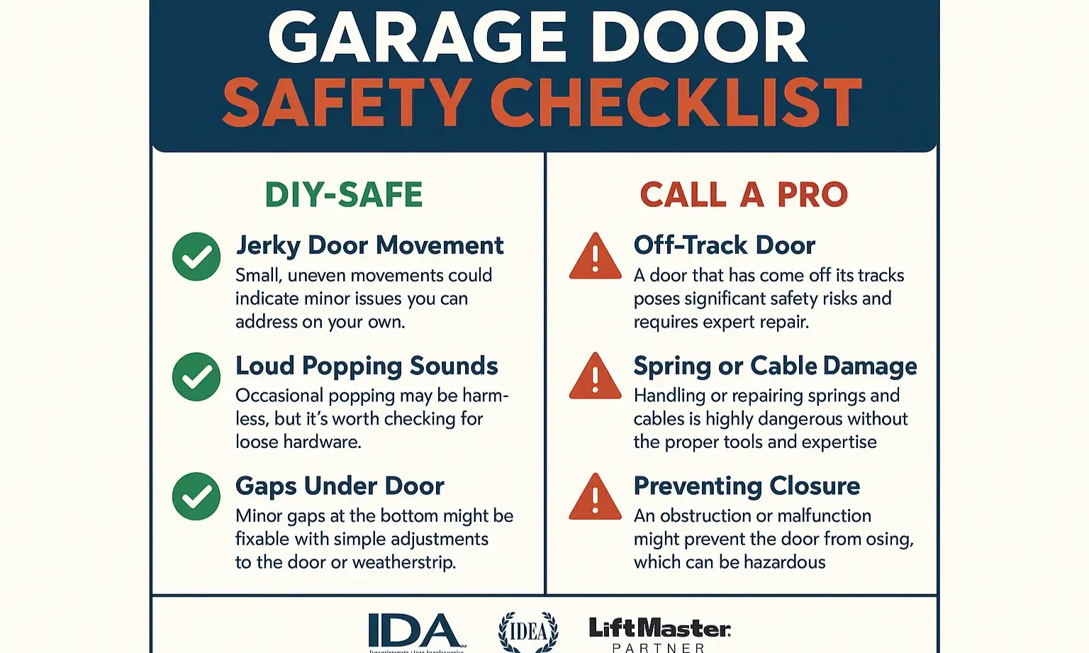 Checklist of key garage door warning signs: loud bang, frayed cables, crooked door, or heavy movement.