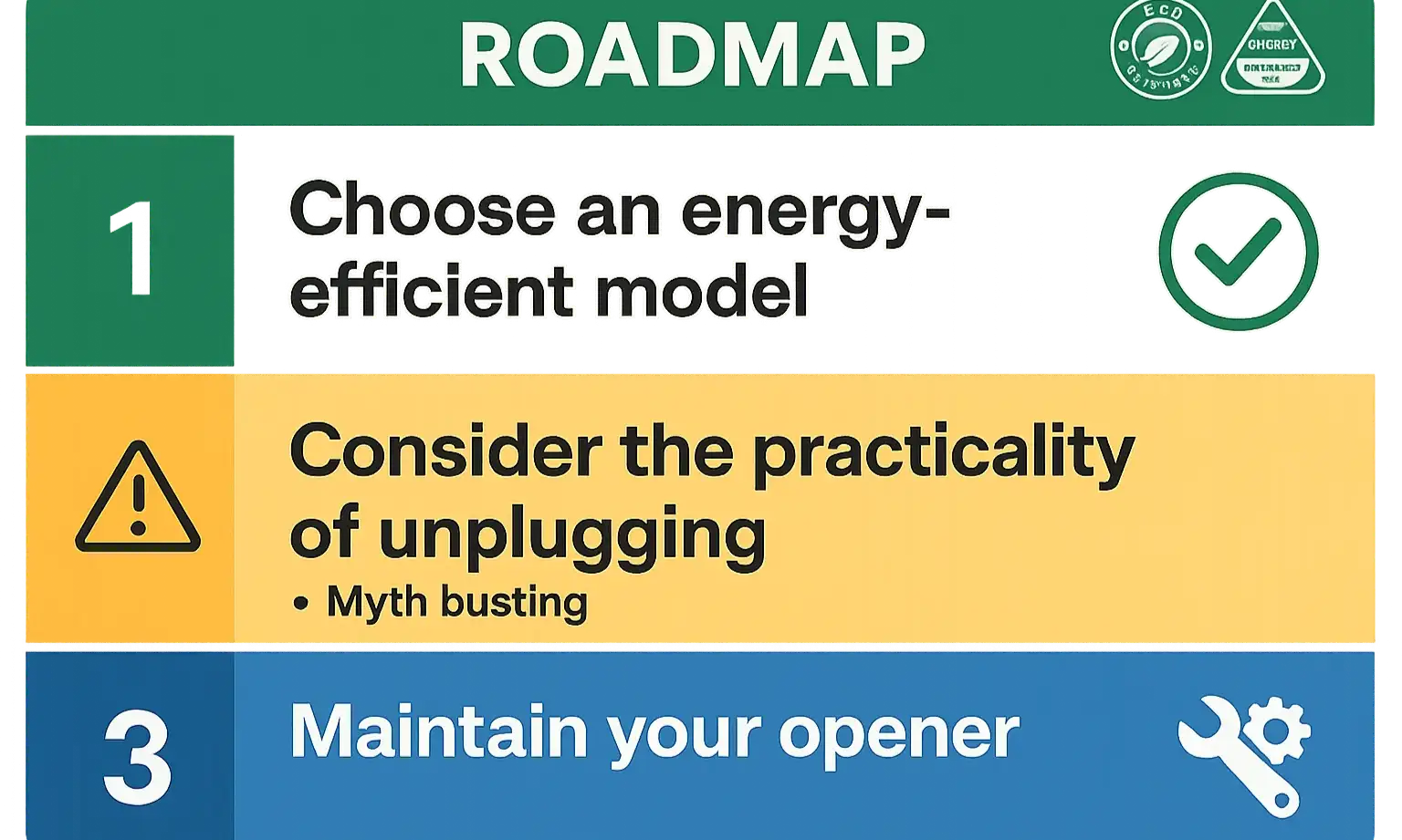 Take Action: 3 Practical Steps to Cut Your Garage Door Opener’s Phantom Power Drain