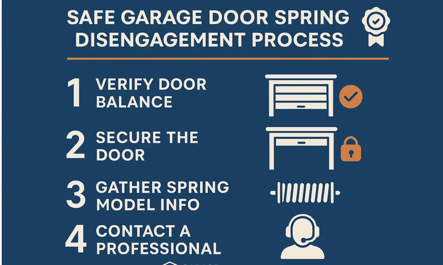 Follow this professional checklist to safely assess your garage door spring issue and ensure a smooth, injury-free repair process with experts.