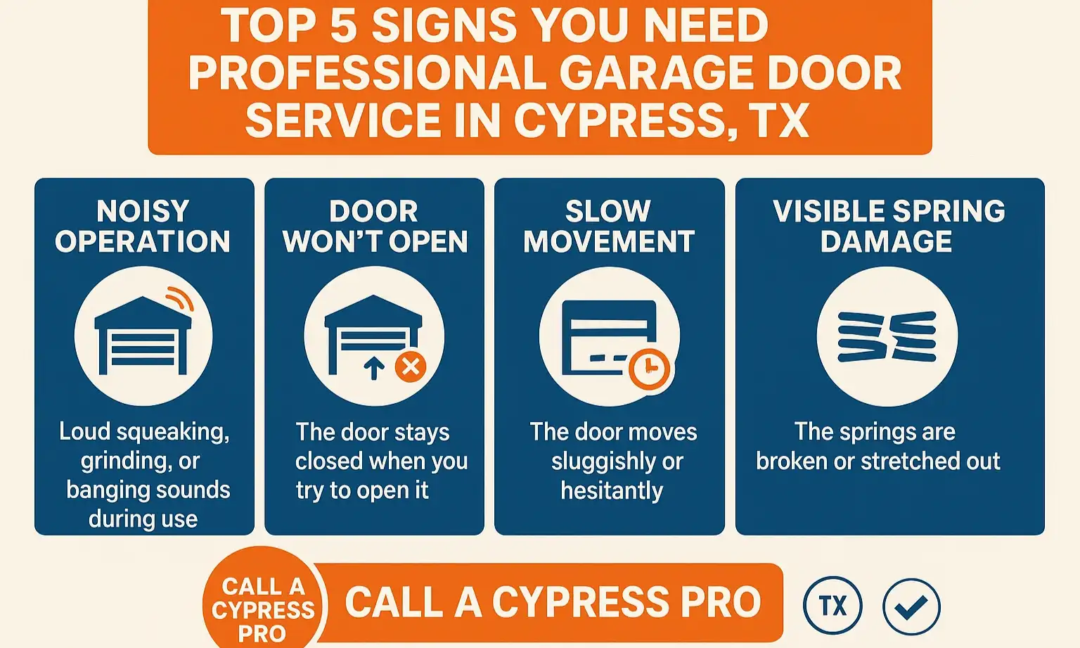 Graphic showing five garage door failure signs: strange noises, slow operation, crooked movement, reversing, and visible damage.