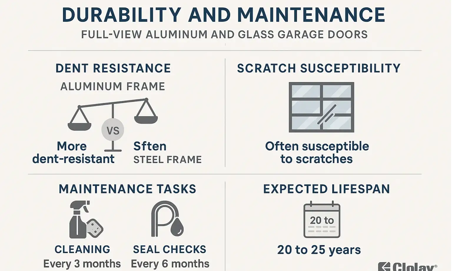 Compare aluminum and steel garage door frame durability and upkeep