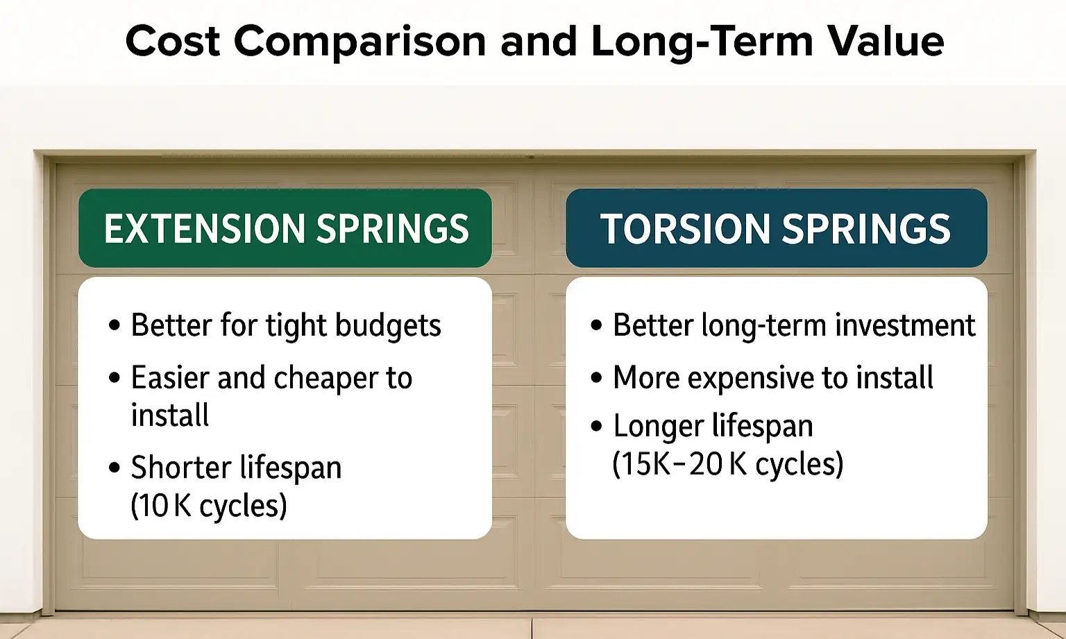 Understanding Spring Types: Torsion vs. Extension