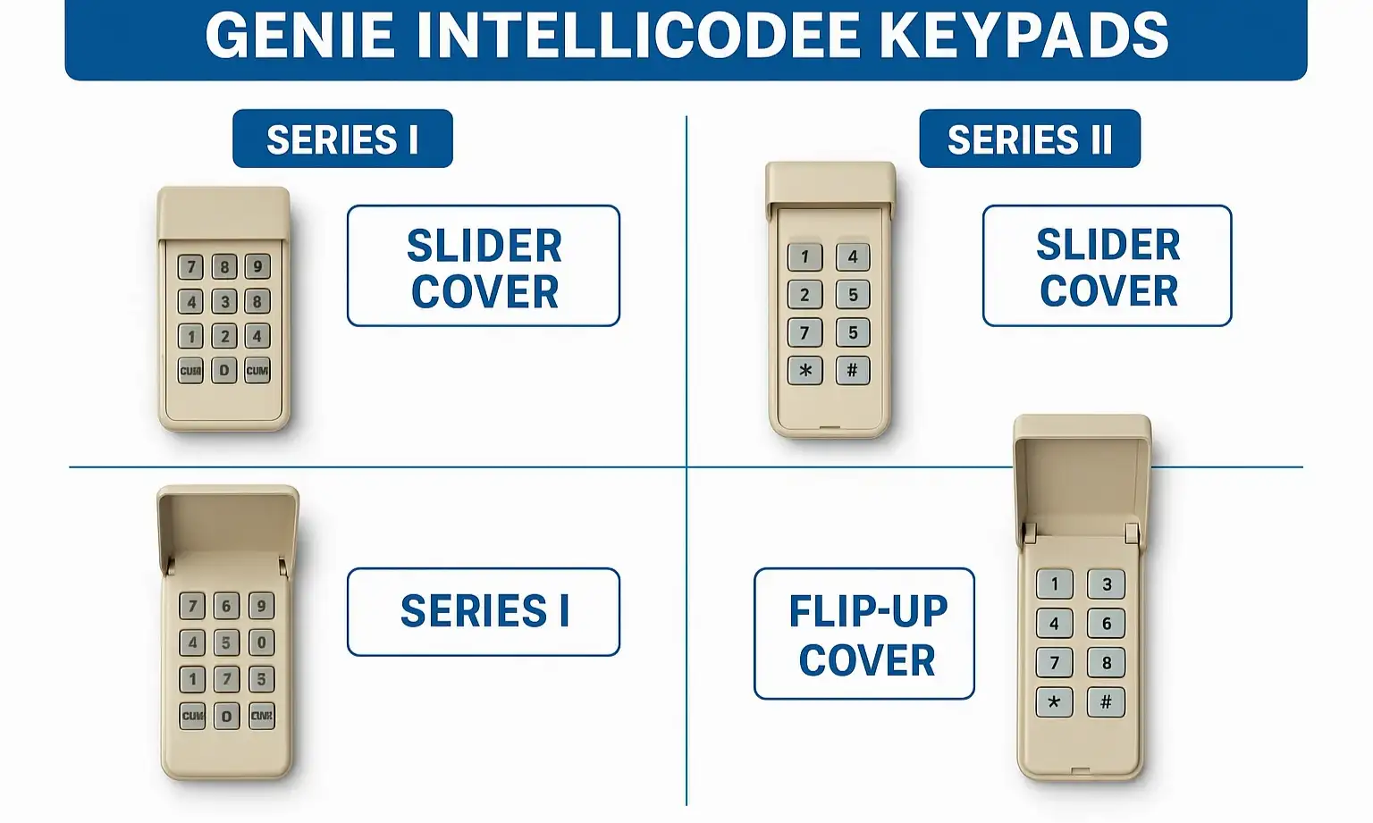 Collage of Genie Intellicode keypads to identify your model