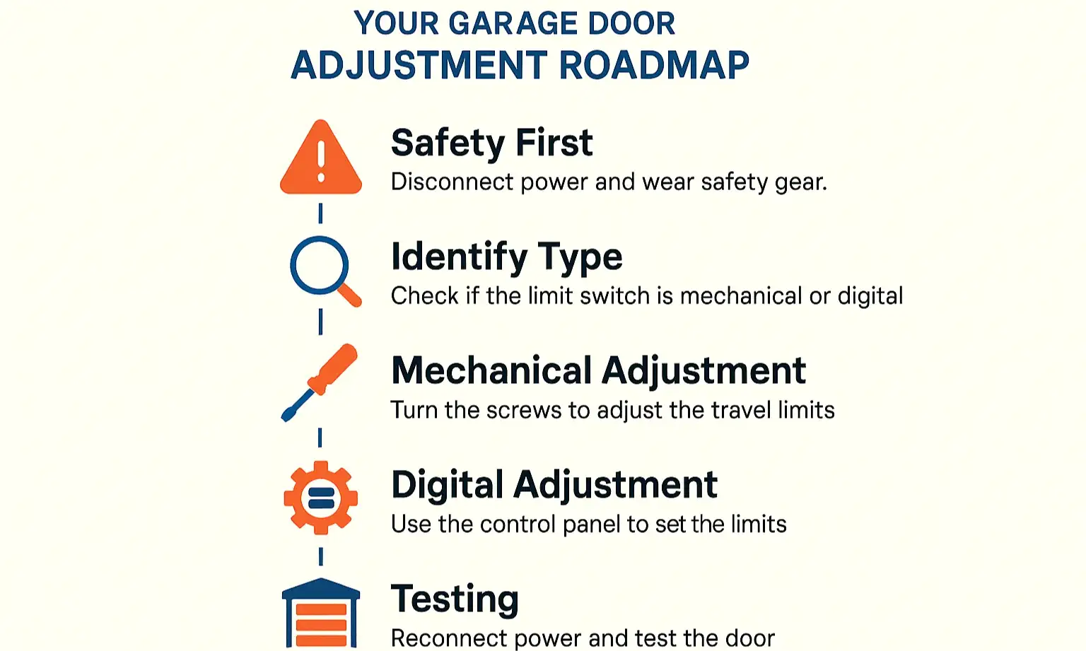 This roadmap guides safe adjustments and when to call a pro