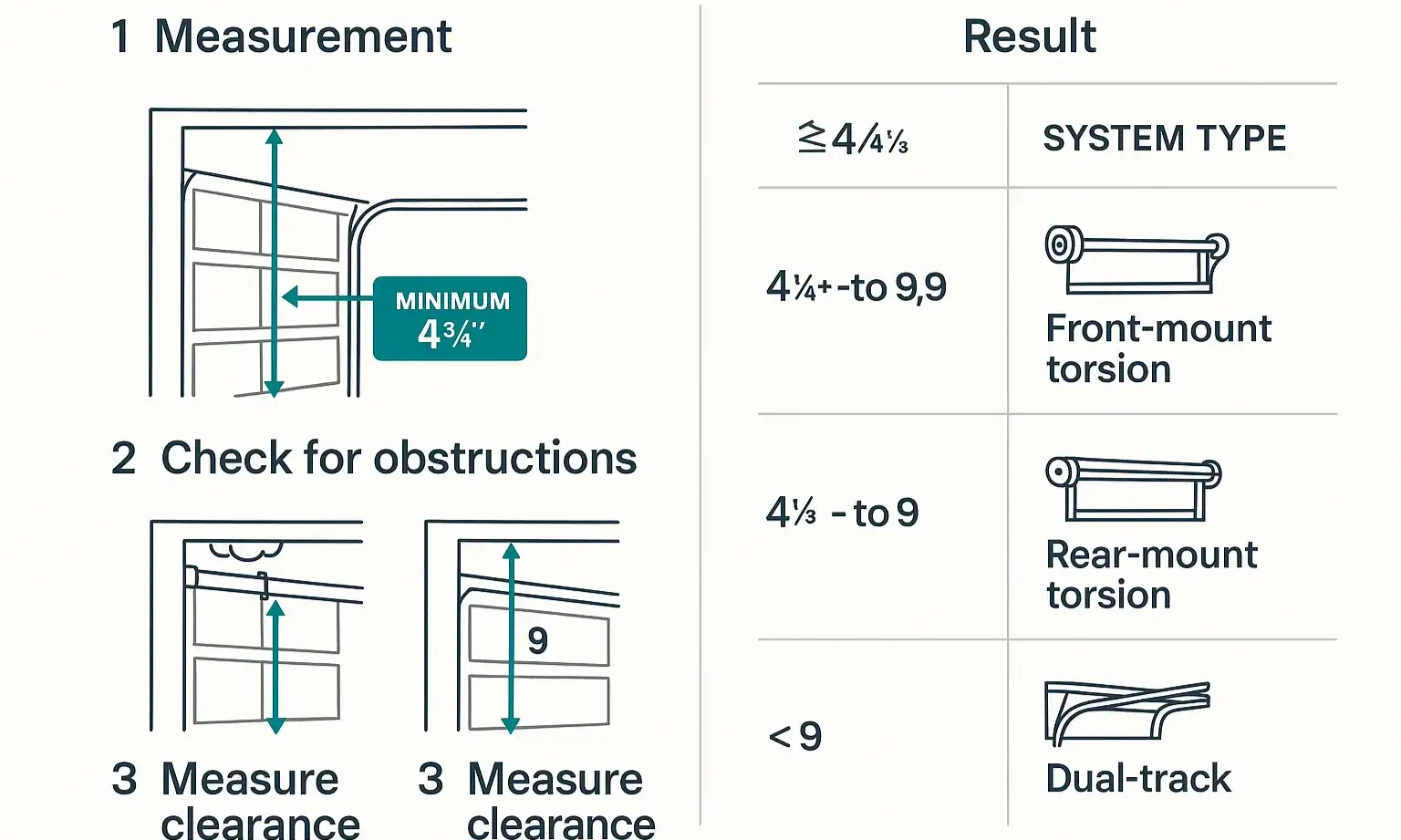 Measure headroom to choose the right low clearance garage setup