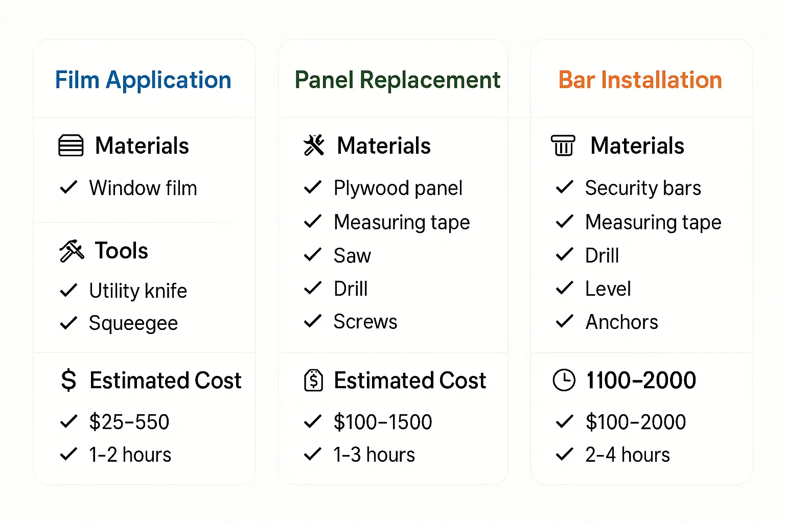 This detailed project checklist simplifies preparation, ensuring homeowners have all they need to start and complete their garage window security upgrades.