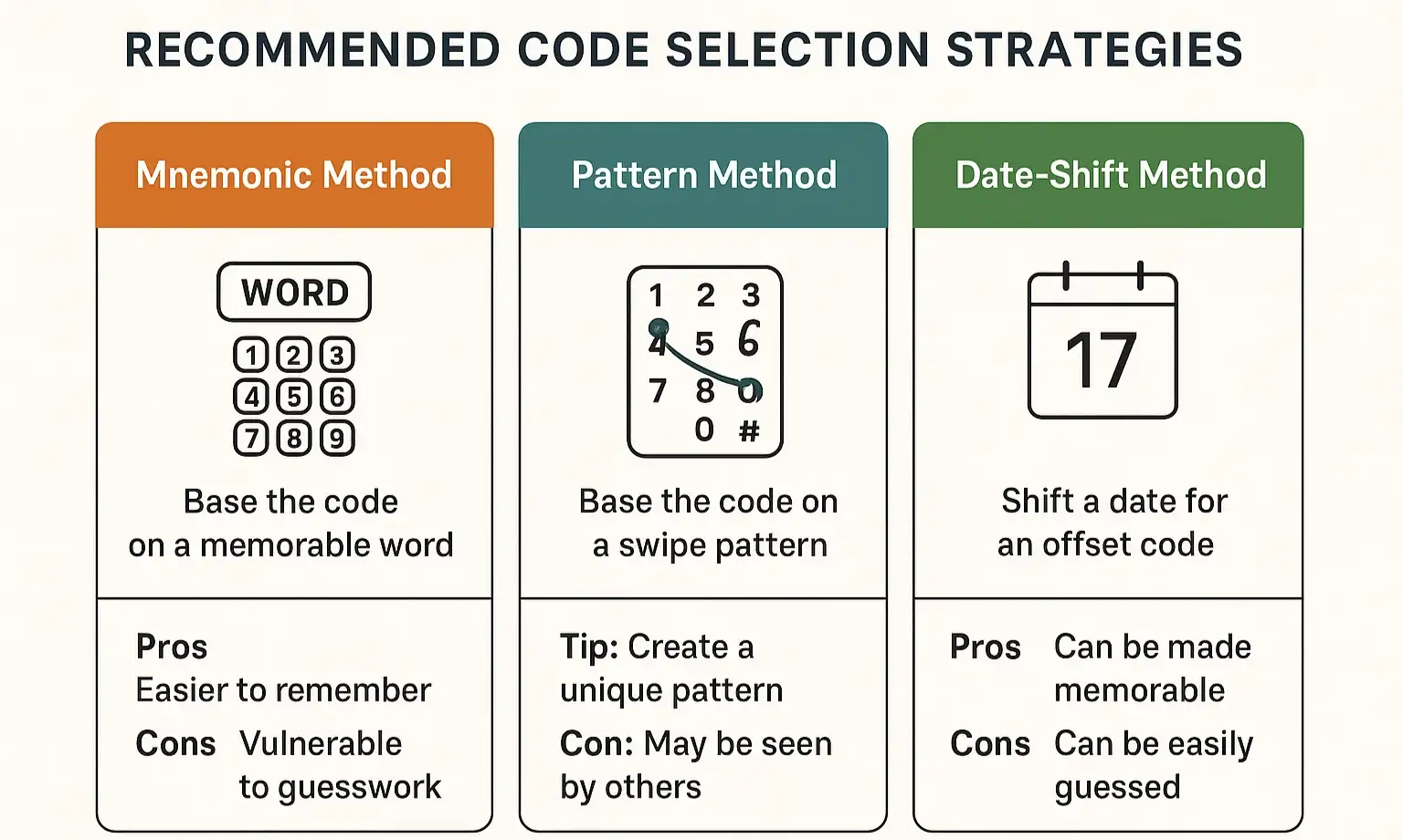 Pick a strong, memorable garage door code with proven methods