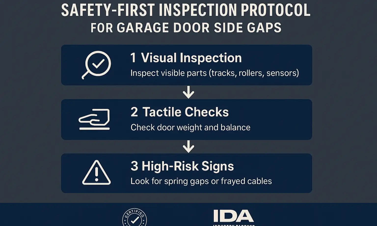Professional Safety Inspection Checklist
