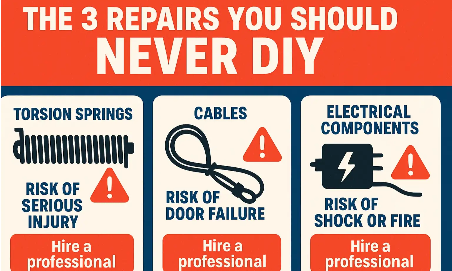 Quickly compare garage door issues and understand repair implications to make informed service decisions.