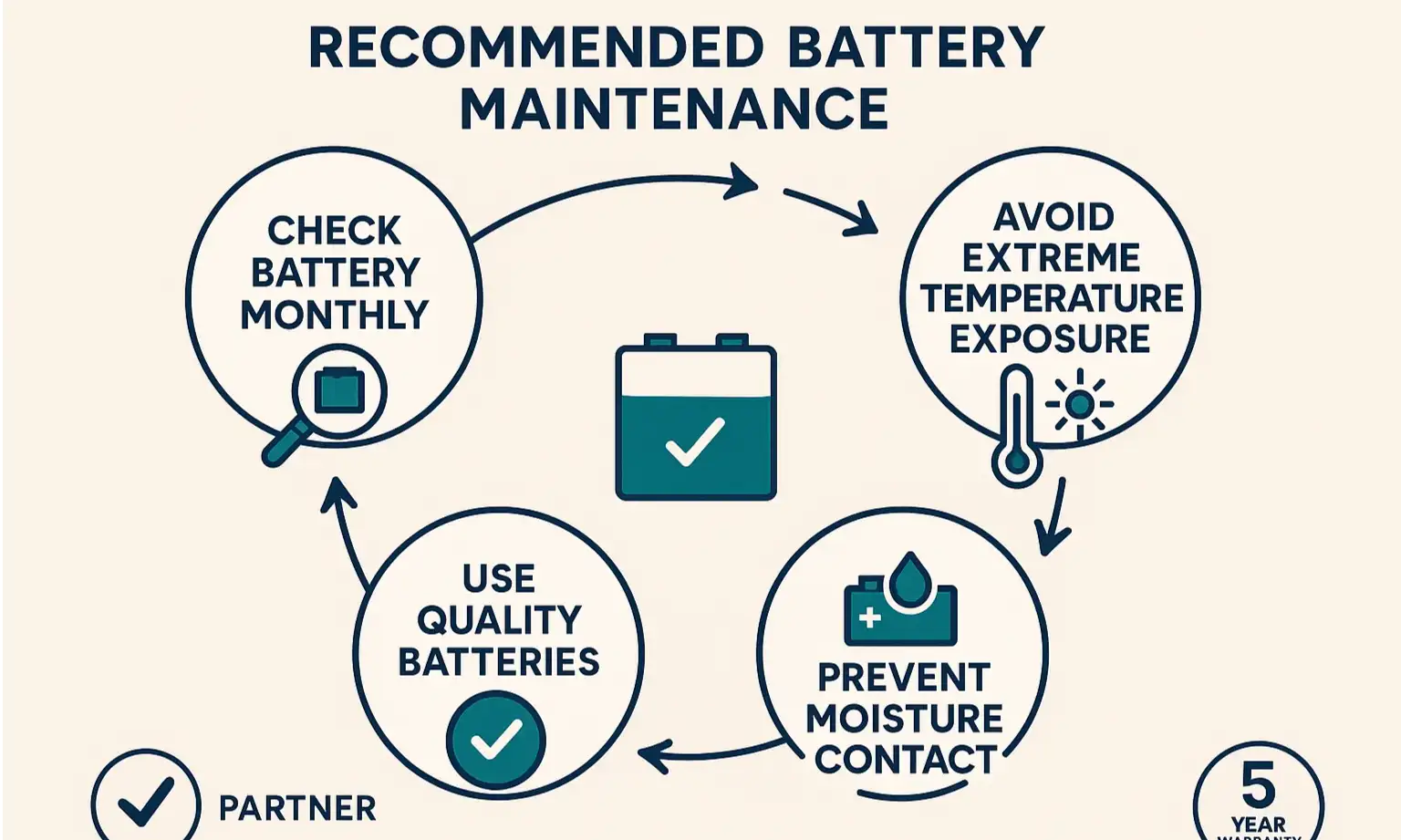 Garage keypad battery maintenance tips for reliable long-term use