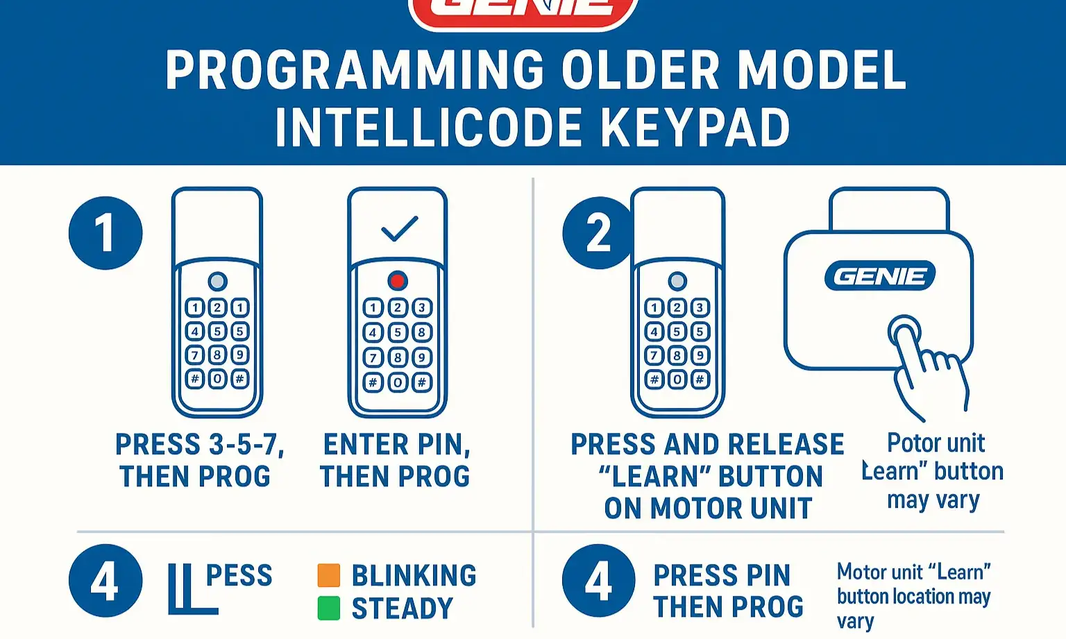 Flowchart for programming an older Genie garage keypad