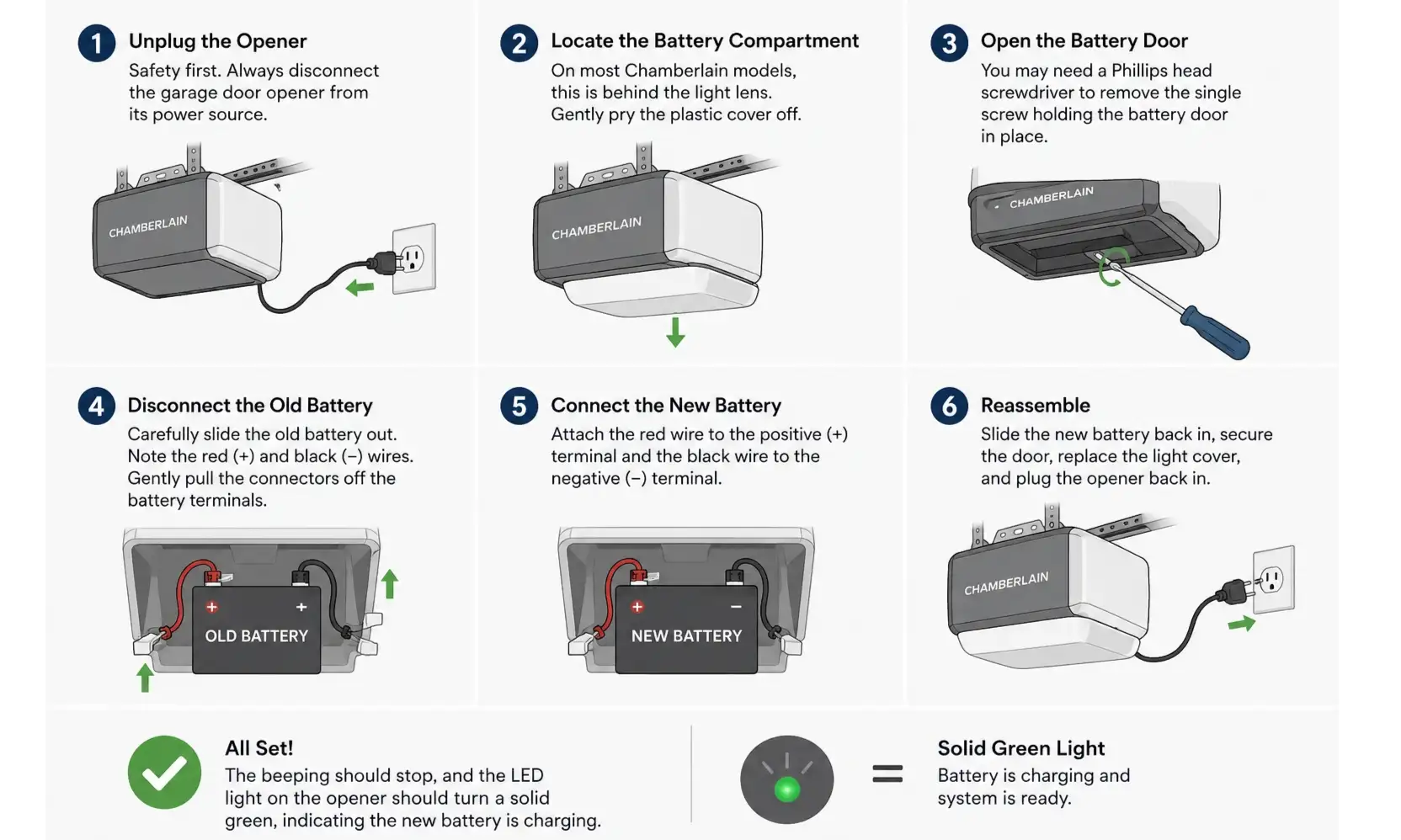 6-Steps Chamberlain Battery Replaicement