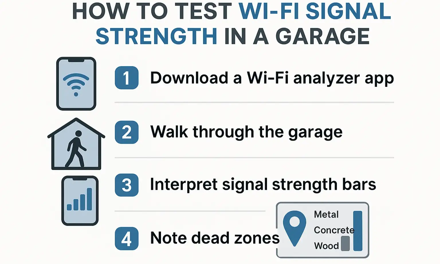 Visual guide to check your garage’s Wi-Fi strength—the first step in fixing smart opener connectivity issues.