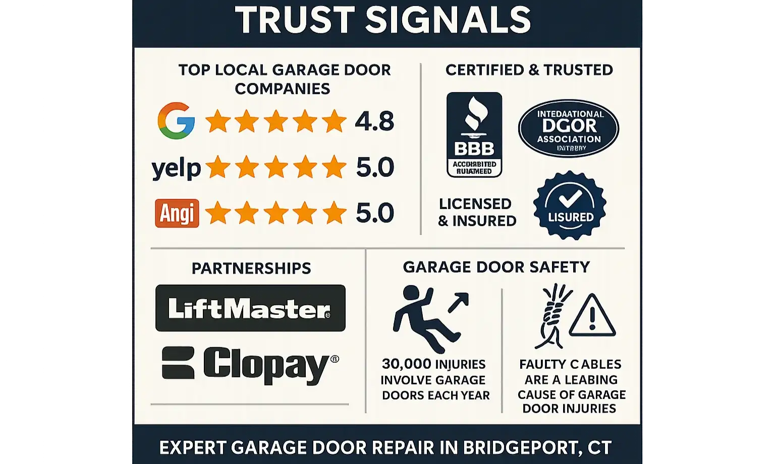 Compare Top Local Garage Door Services: See how we stack up on price, emergency response, and smart door options to make the best choice for your home.