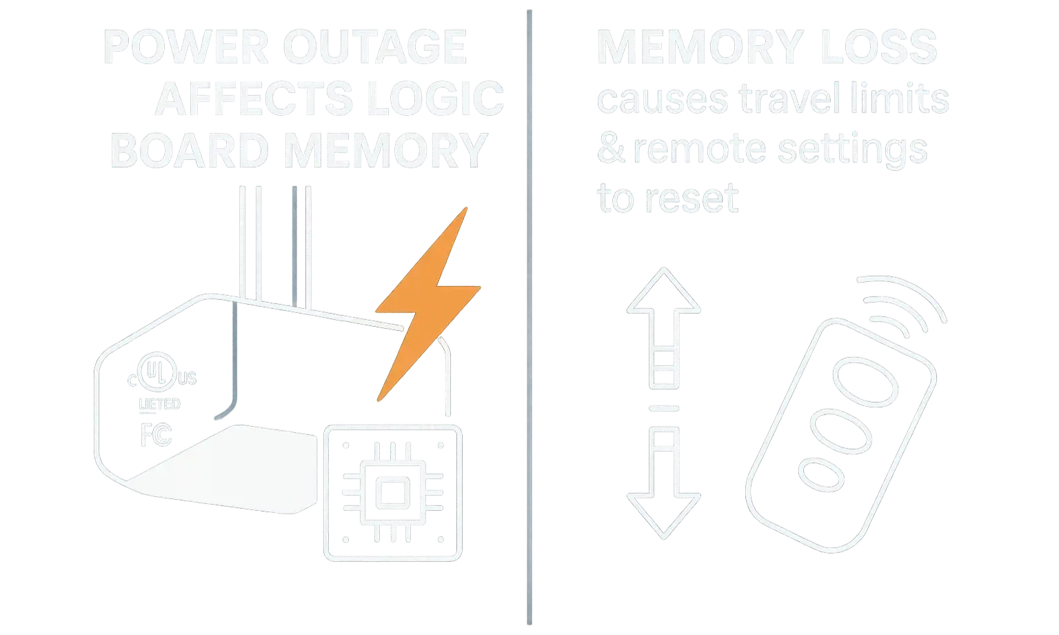 Why Garage Door Openers Malfunction After Outages