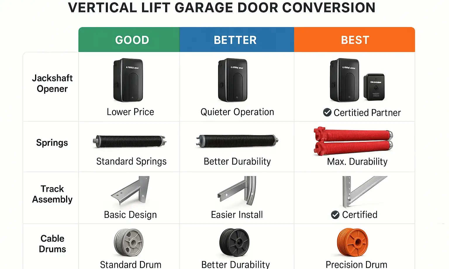 Your Toolkit and Parts List