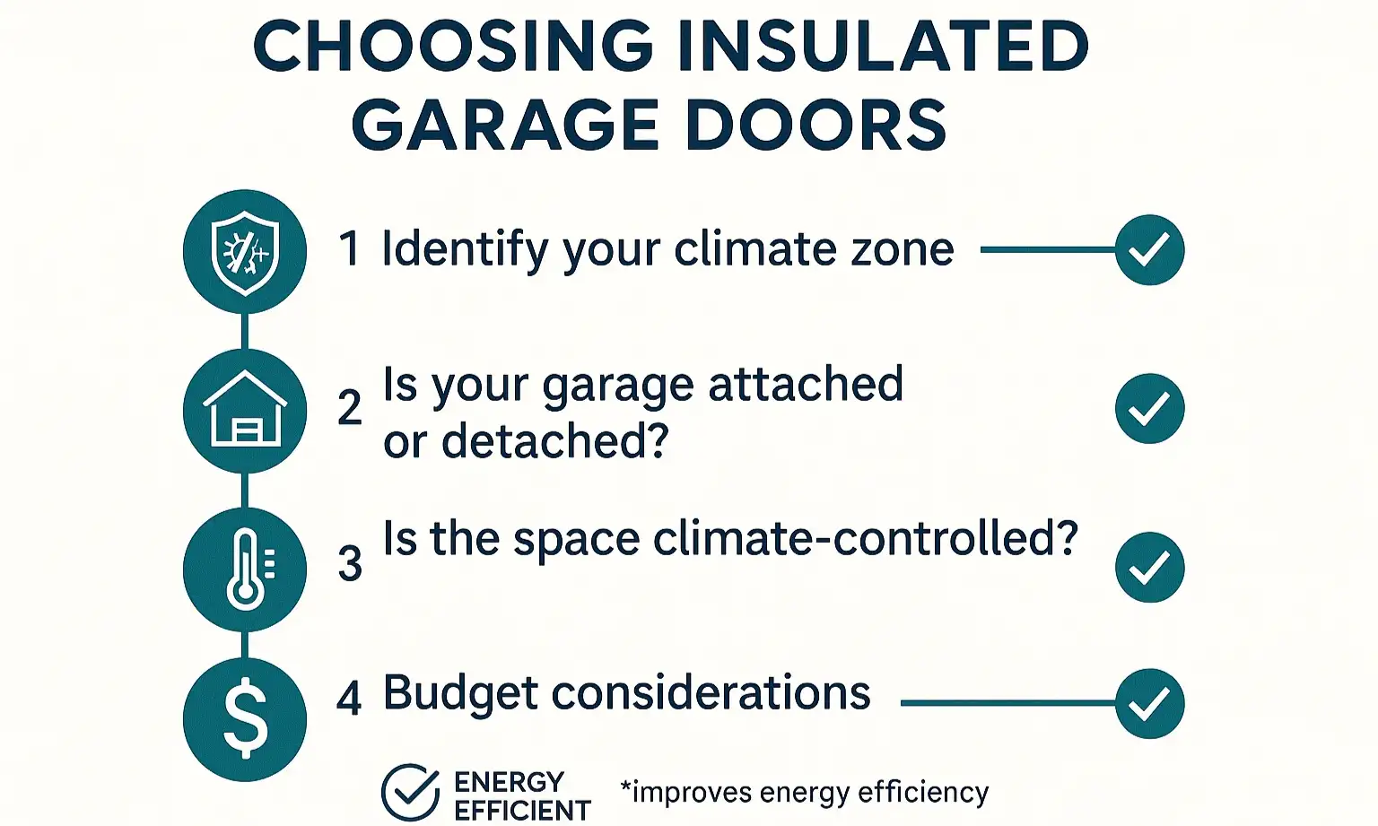 Use this checklist to choose a garage door that fits your needs