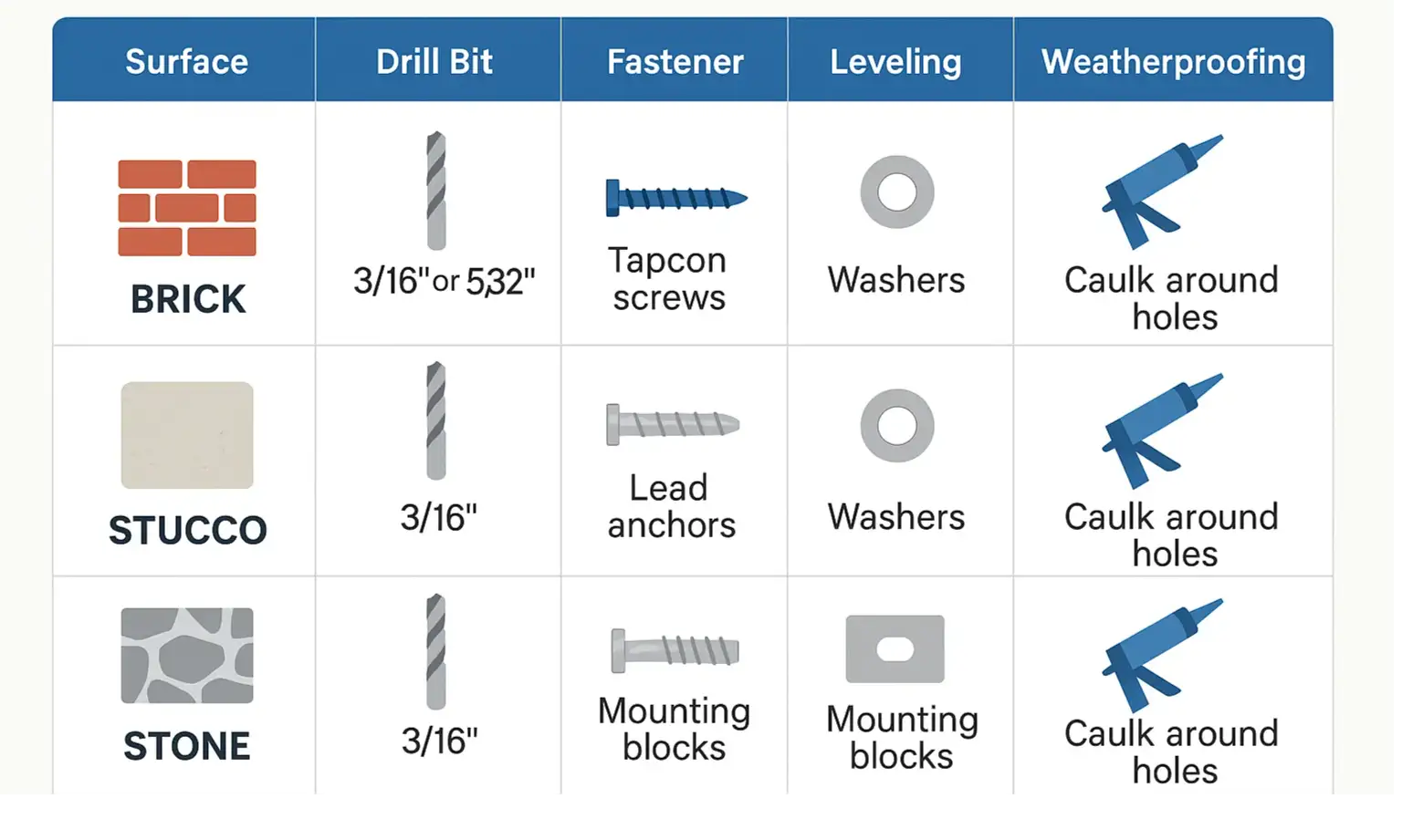 Keypad Mounting Tips for Brick, Stucco, and Stone
